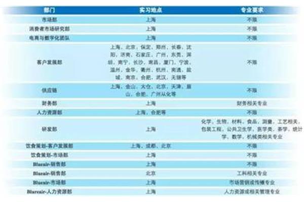 上海外企招聘