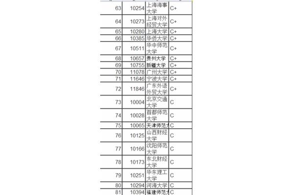 法学考研学校推荐