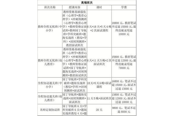 江西教师招聘考试