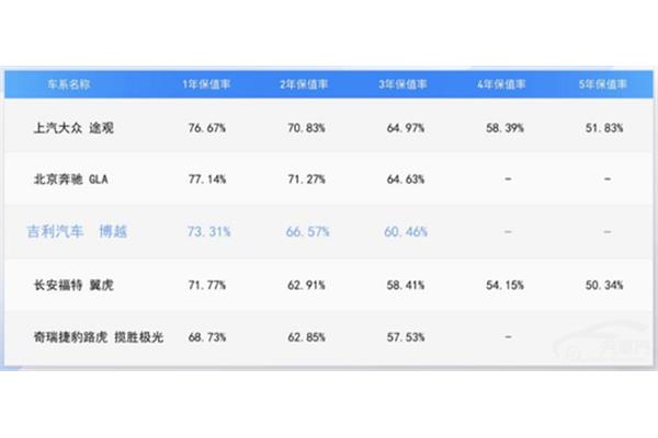 比率是什么意思