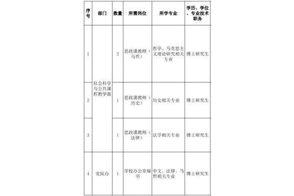 北京物资学院招聘