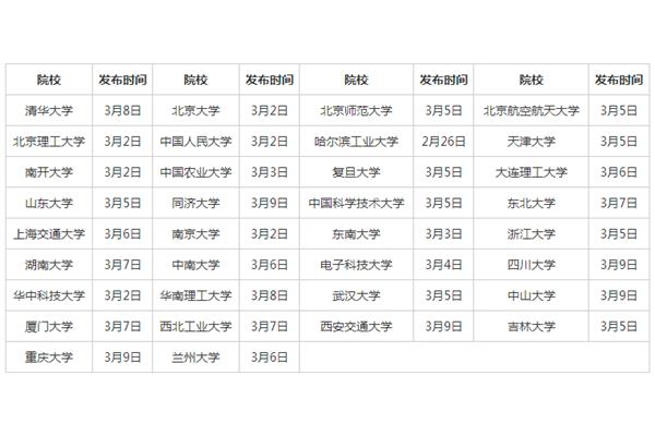 考研自主划线院校