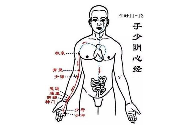 心经的作用