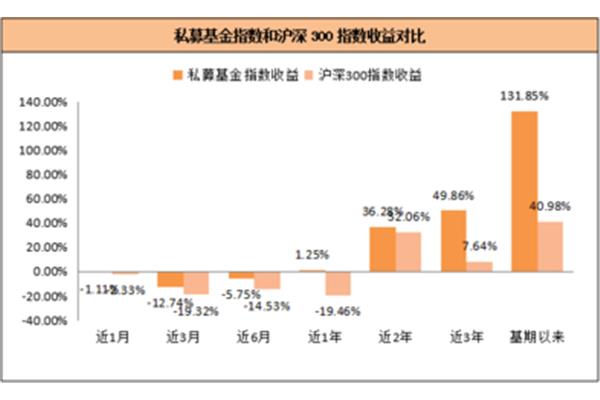 比率是什么意思