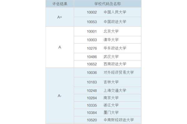 法学考研学校推荐