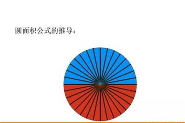 圆的面积公式