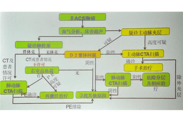 腹痛的鉴别诊断