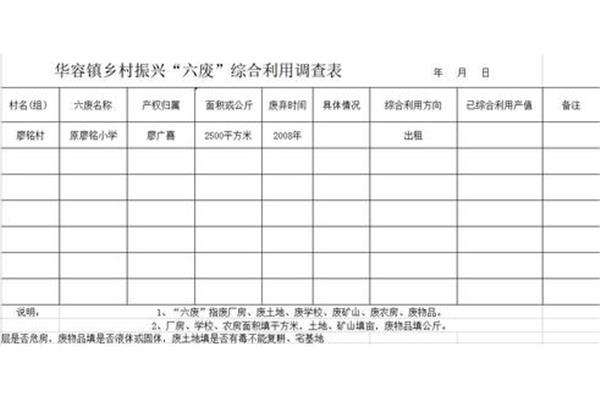 乡村振兴调查问卷