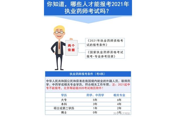 执业药师有什么用
