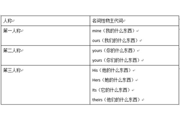 it的物主代词