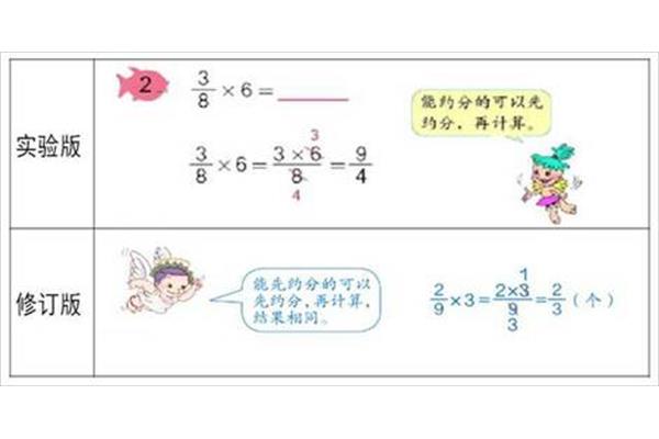 分数的约分