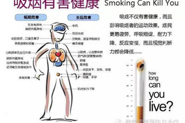 戒烟的好处有哪些
