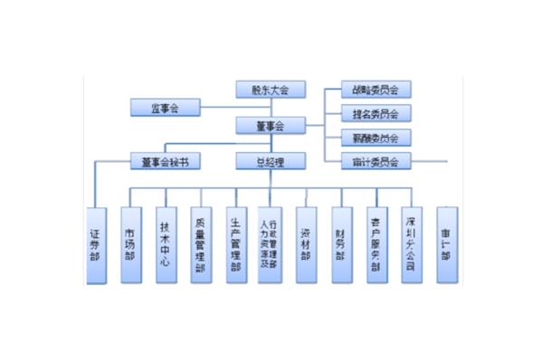 审计的职能