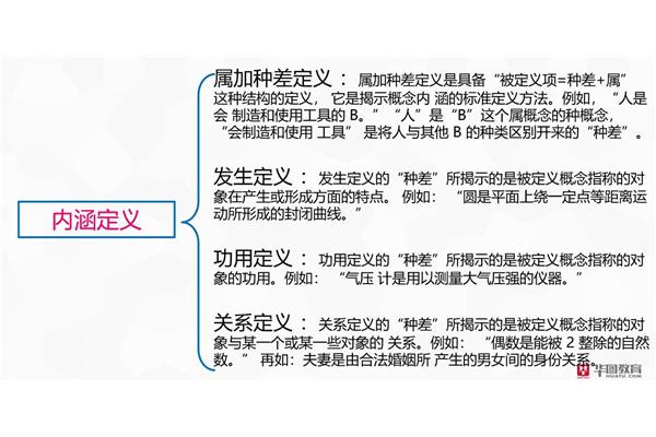 属加种差定义法