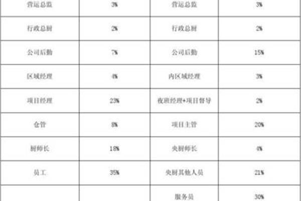项目奖金分配方案