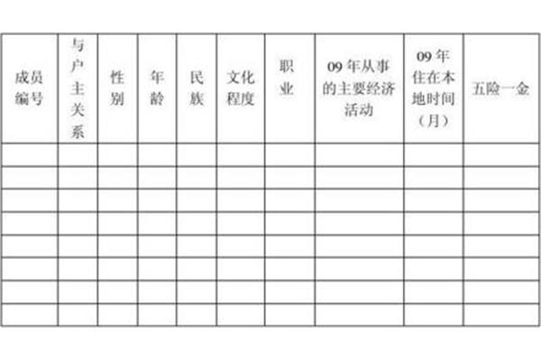 乡村振兴调查问卷