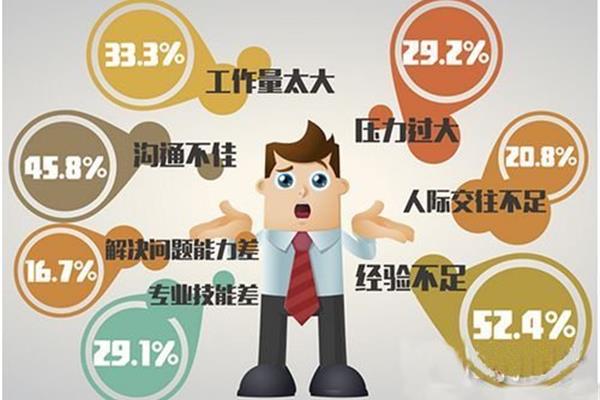 工作中不足