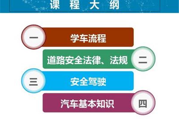 驾照科目一