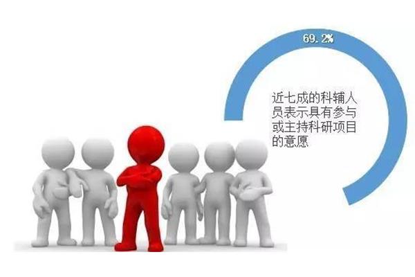 工作中不足