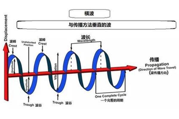 声音传播的介质