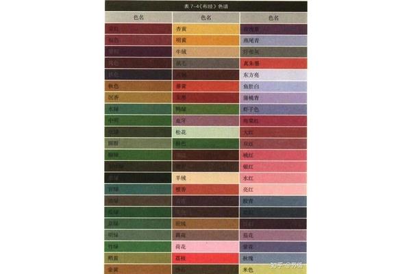 中国古代颜色名称