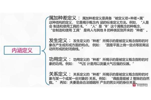 属加种差定义法