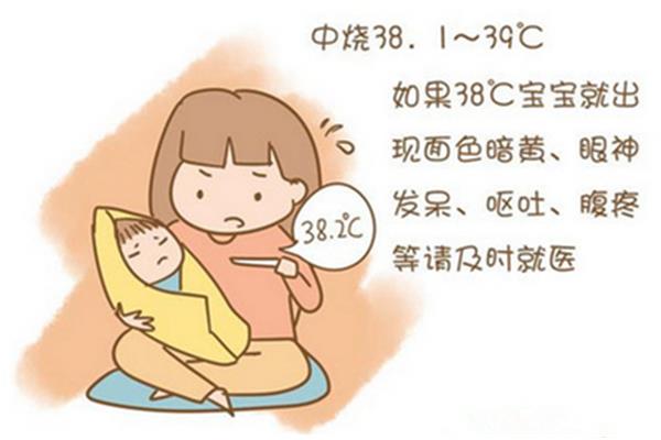 宝宝发烧的原因