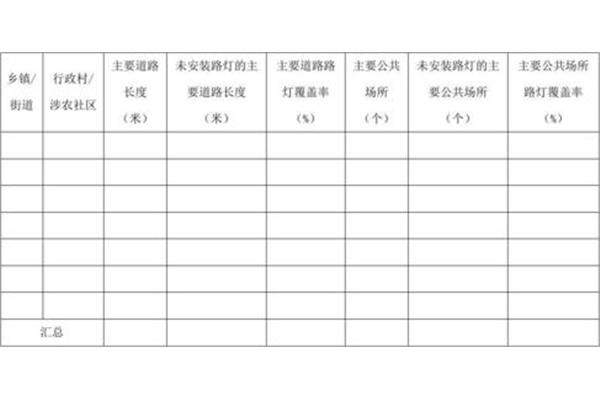 乡村振兴调查问卷