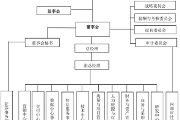 审计的职能