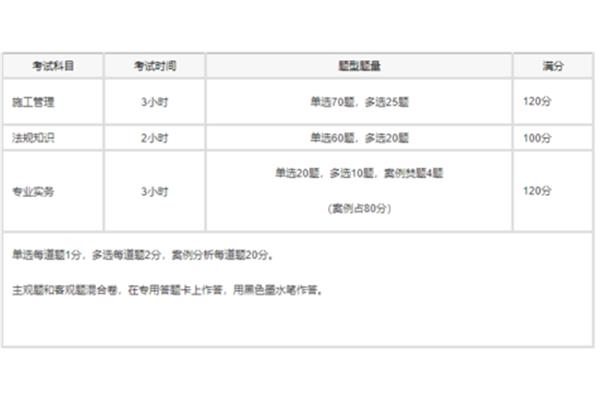 建造师报考条件