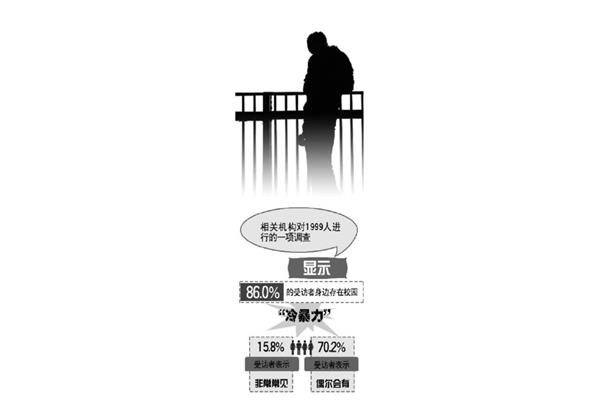 校园暴力的危害