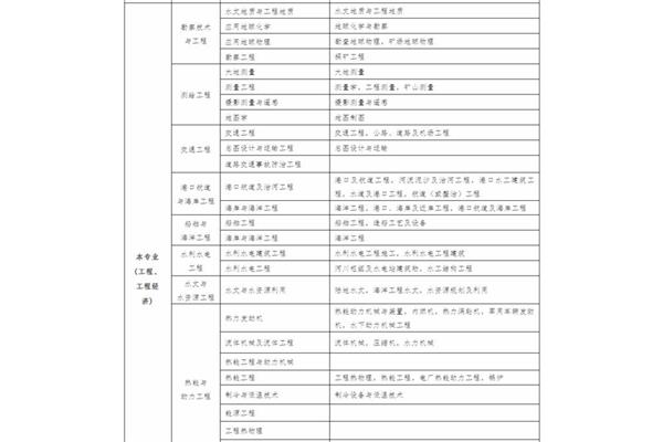 建造师报考条件