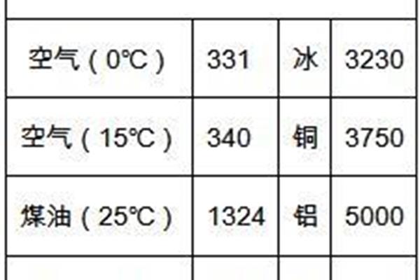 声音传播的介质
