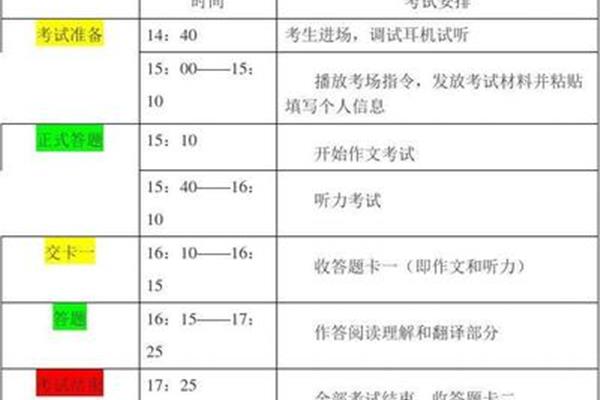 六级英语分数分配