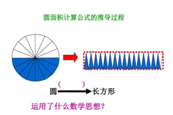 圆的面积公式