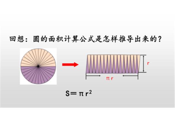 圆的面积公式