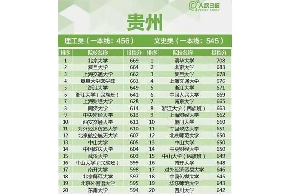 全国211