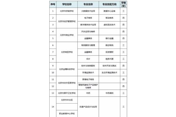 职校专业有哪些