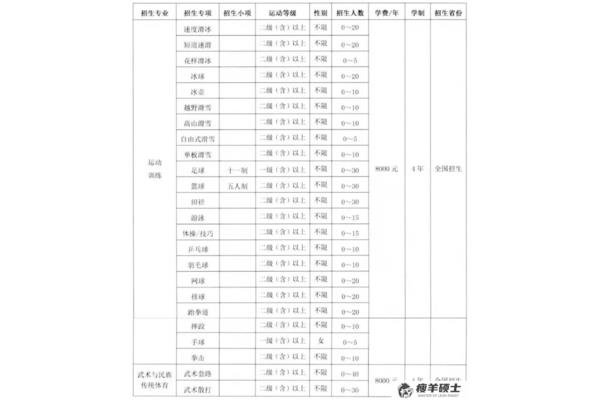 单招多少分录取