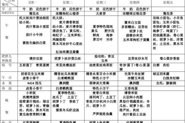 儿童营养菜谱