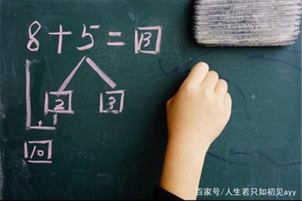 数学思维是什么