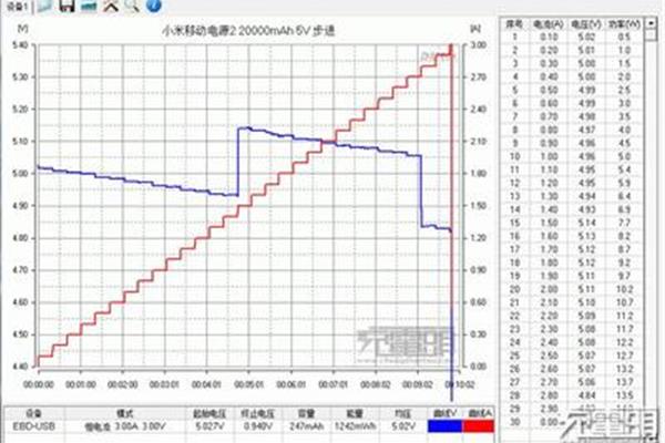 电源额定功率