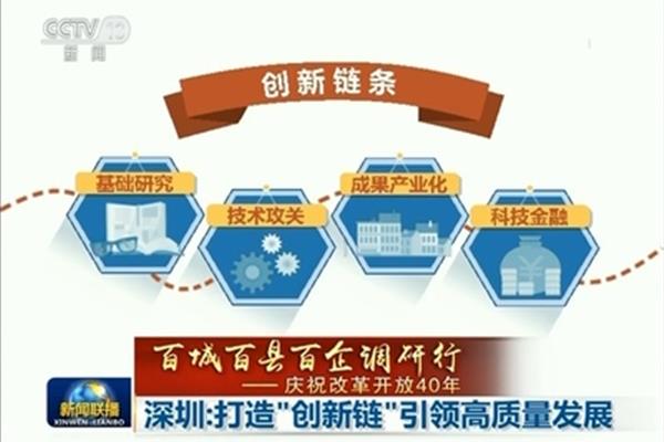 改革与创新