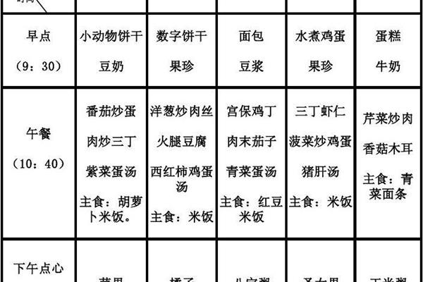 儿童营养菜谱