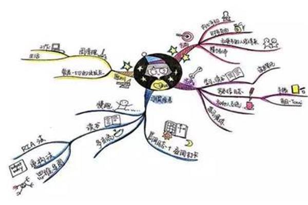 数学思维是什么