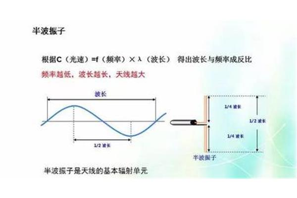 波长和频率