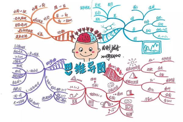 数学思维是什么