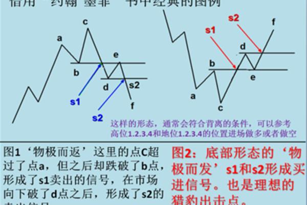 怎么辨别方向