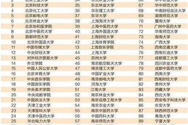 全国211