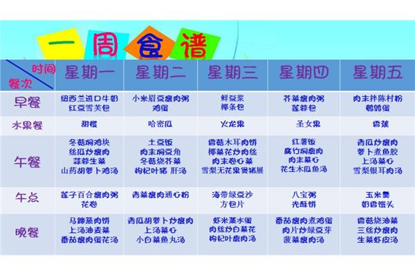 儿童营养菜谱